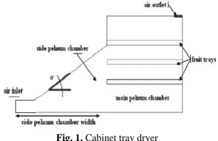 Fig. 1. Cabinet tray dryer 