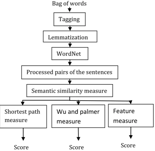 Table -1: Sample pair of sentences 