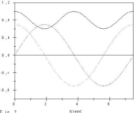 Fig. 2.Dependence of energy interaction time, K, on the ratioN2/N1.