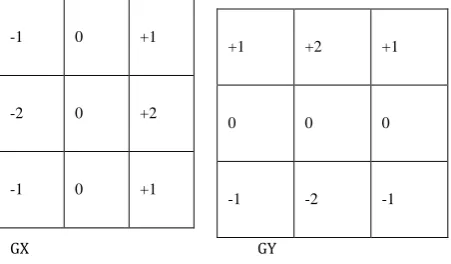 Fig 2.1 Sobel Convolution mask 