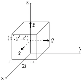 Figure 2.7: A cube in Cartesian coordinates.