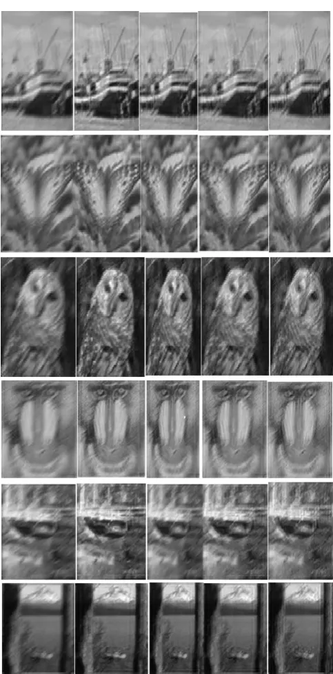 Figure 6(A) Motion blurred Camera image (B) Restored using method GA(C) Restored using PSO (D) Restoration using BAT on the dataset created using standard images