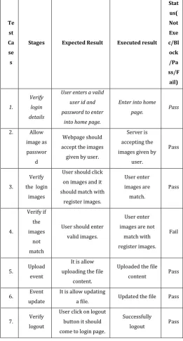 Table 4.1: Test Cases for Functional Testing  