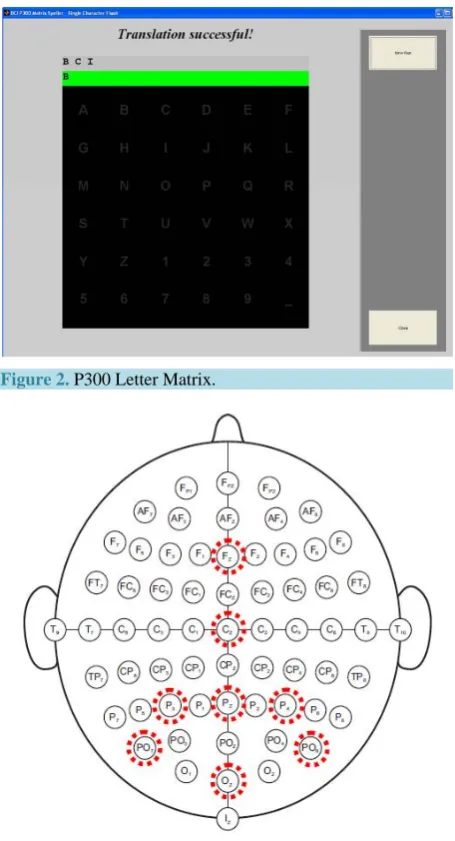 Figure 2. P300 Letter Matrix. 