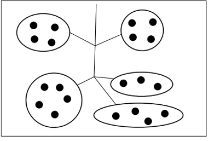 Figure 6, is generated by placement and routing. A Balanced Tree Clock network, illustrated in Memory elements are clustered into groups