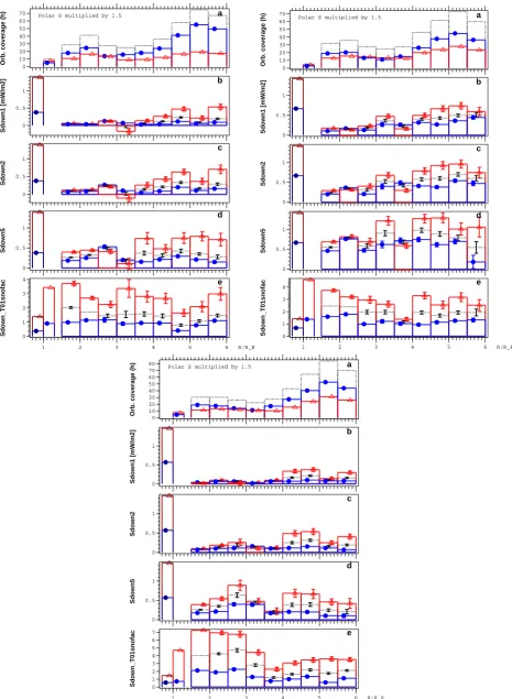 Fig. 5. Same as Fig. 2, but decomposed into three nightside MLT sectors, 18–22, 22–02 and 02–06.