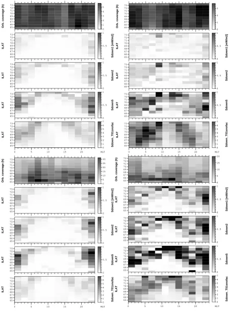 Fig. 6. Polar downward Poynting vector as a function of MLT and ILAT, low altitude (1–2.5 RE) in top row and high altitude (4–5.5 RE) inbottom row, low Kp (≤2) on the left and high Kp (>2) on the right