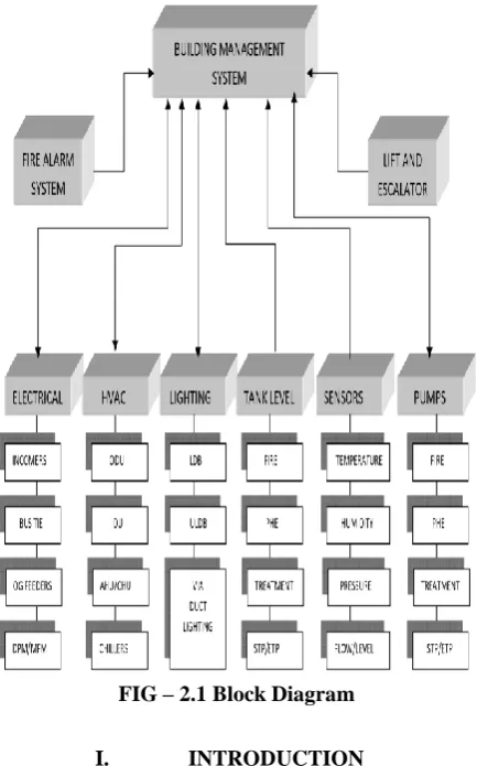 FIG – 2.1 Block Diagram 