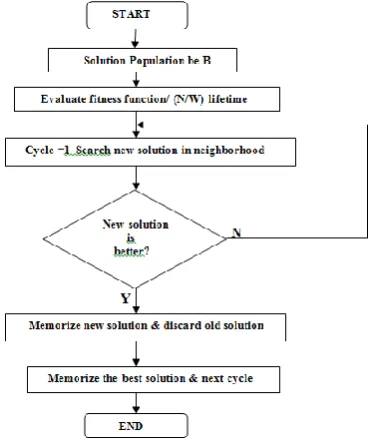 Table -1: Specification Table 
