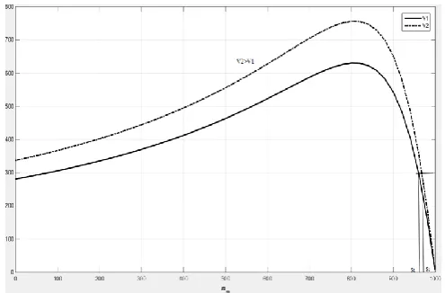 Fig.1: Speed Torque characteristics for constant power              load 3. ARTIFICIAL NEURAL NETWORK 