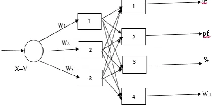 table as εη, εpf, εs, εwi for each cases for efficiency, power factor, slip and input power respectively