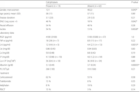Table 2 Clinical and laboratory profiles of POEMS Syndrome Patients with and without calciphylaxis