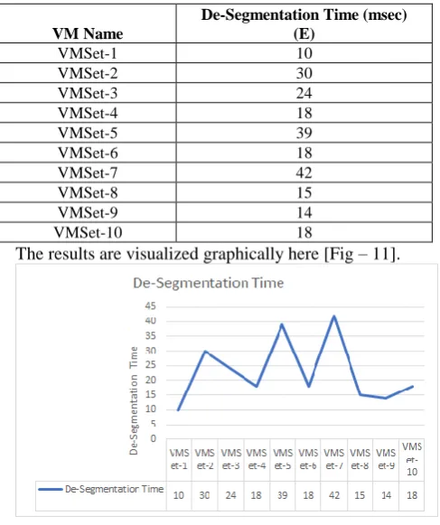TABLE VI: DE-SEGMENTATION TIME 