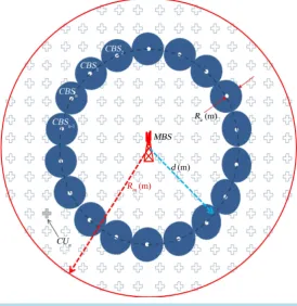 Figure 1. System model.                                                         