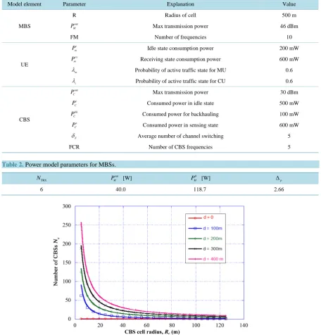 Table 1. Assumed operating parameters [13].                                                                             