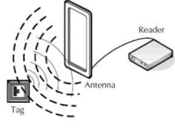 Fig -2 : The smartphone as a mediator between people, things and the Internet [27].  