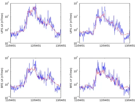 Fig. 4. The four plots show the observed (blue) and predicted (red) 10-min RMS �X and �Yat Uppsala (UPS) and Brorfelde (BFE) duringa storm in 11–12 April 2001