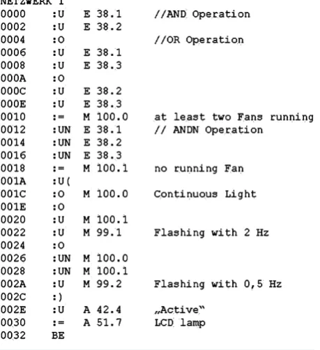 Figure 5. PB program as IL in Step 5.                     