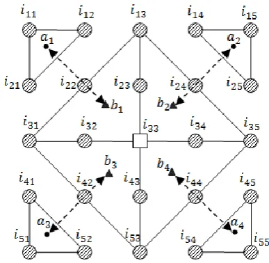 Fig. 2. Centroid distance neighbourhood based feature extraction  The four corner centroids are estimated from the corner 