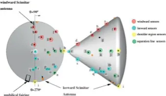 Fig.5 Three dimensional Apollo AS-202 model 