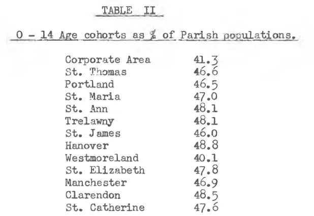 TABLE I Population by Age Groups to Age 14.  