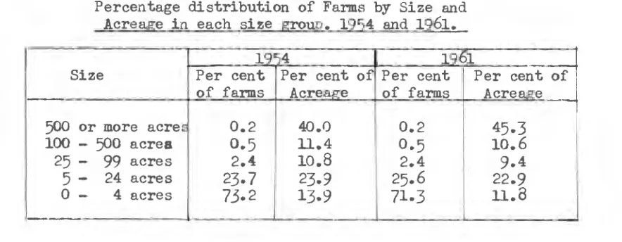 TABLE V Percentage distribution of Farms by Size and Acreage in each  size group. 1954 and 1961