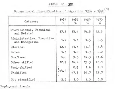 TABLE NO. 411  