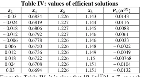 Table IV: values of efficient solutions     