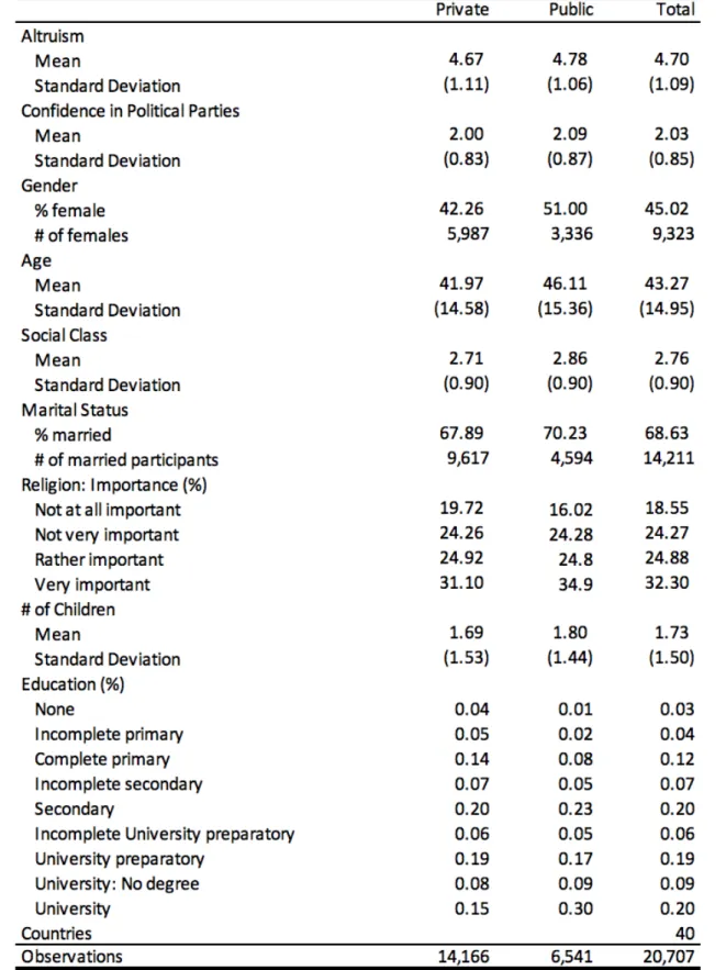 Table 1 Descriptive Statistics of the Sample Population by Sector of Employment
