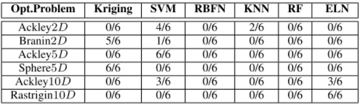 TABLE II