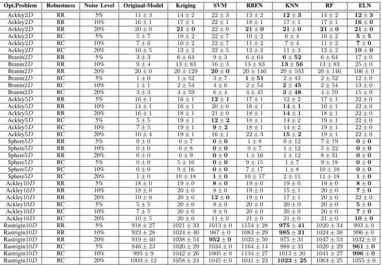 TABLE IV