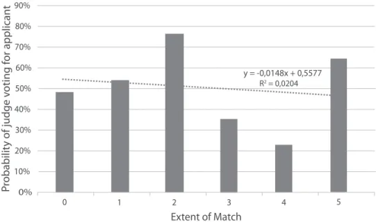 Table 4 Regression Results of Nationality, Democracy, Language and Wealth
