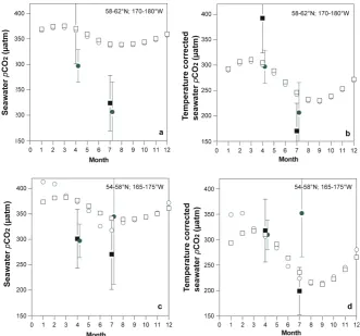 Fig. 12.. Comparison of Takahashi offset in time to allow for easier interpretation of data