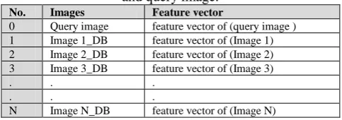 Fig. 10.  Sub-image segments for semi-global histograms .  