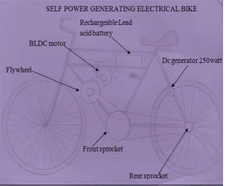 Fig. 4: Design of Electrical Bicycle 