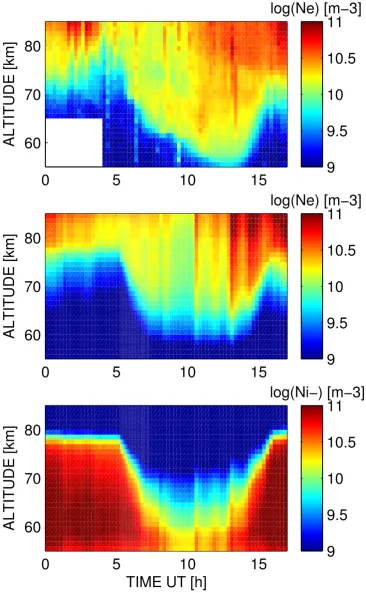 Fig. 3. Comparison of observations with model results: Electron density measured by the EISCAT VHF radar (the upper panel), modelledelectron density (middle panel) and modelled negative ion density (bottom panel).