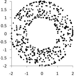 Figure 9. Results obtained by analytical and EFG method alongr direction at any angle