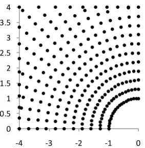 Figure 11.  Boundary condition of the flow over a circular cylinder. 