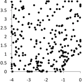 Figure 14. Nodal distribution of flow over a circular cylinder with II = 0.00289. 