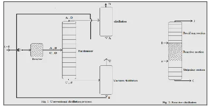 Fig -1: comparison of RD with conventional method 