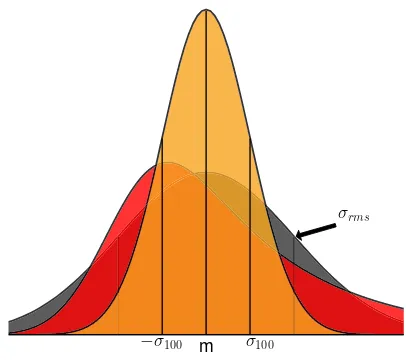 Figure 1. Distributions used to sample nuclear masses for ourrepresents a hypothetical improved model with a reduced rms er-ror of 100 keV,monte carlo studies