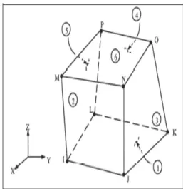 Fig 2.2 Link 180 element 
