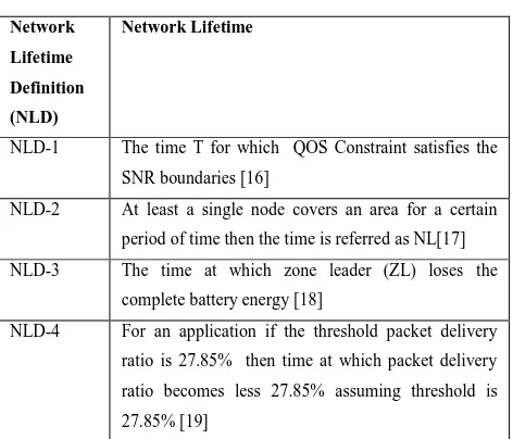 Table V:  Network Lifetime Definition 
