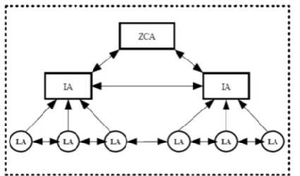 Fig. 1 A three-layer multi-agent system  