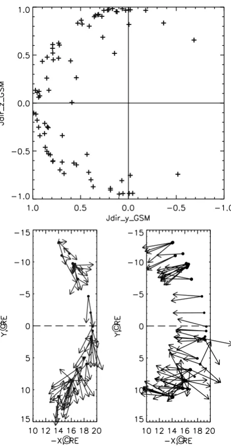 Fig. 6. Occurrence rates of the current sheet normal velocity (Vn,from timing) and estimated scales s=Vn·τ, where τ is a crossingduration, normalized to characteristic tetrahedron scale a.