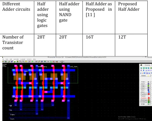 Table -2: Transistor count for different half adder circuits. 