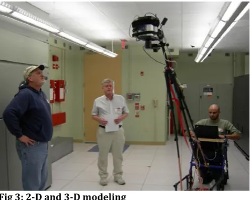 Fig 3: 2-D and 3-D modeling 