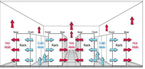 Fig 4:Data Center Cooling System (Typical Hot Aisle  