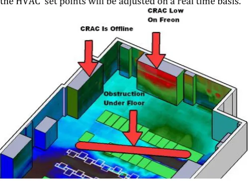 Fig 7: Thermal Mapping View of Data Center 3-D Thermal map of the actual heat in a data center