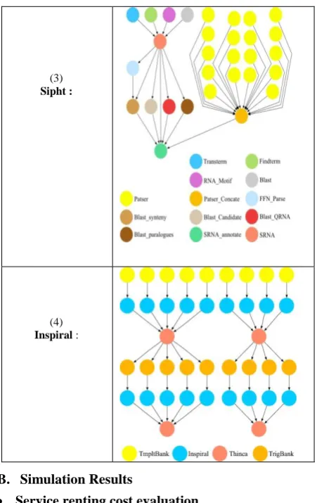 Table-IV: Service renting costs for different workflow algorithms at different deadline base